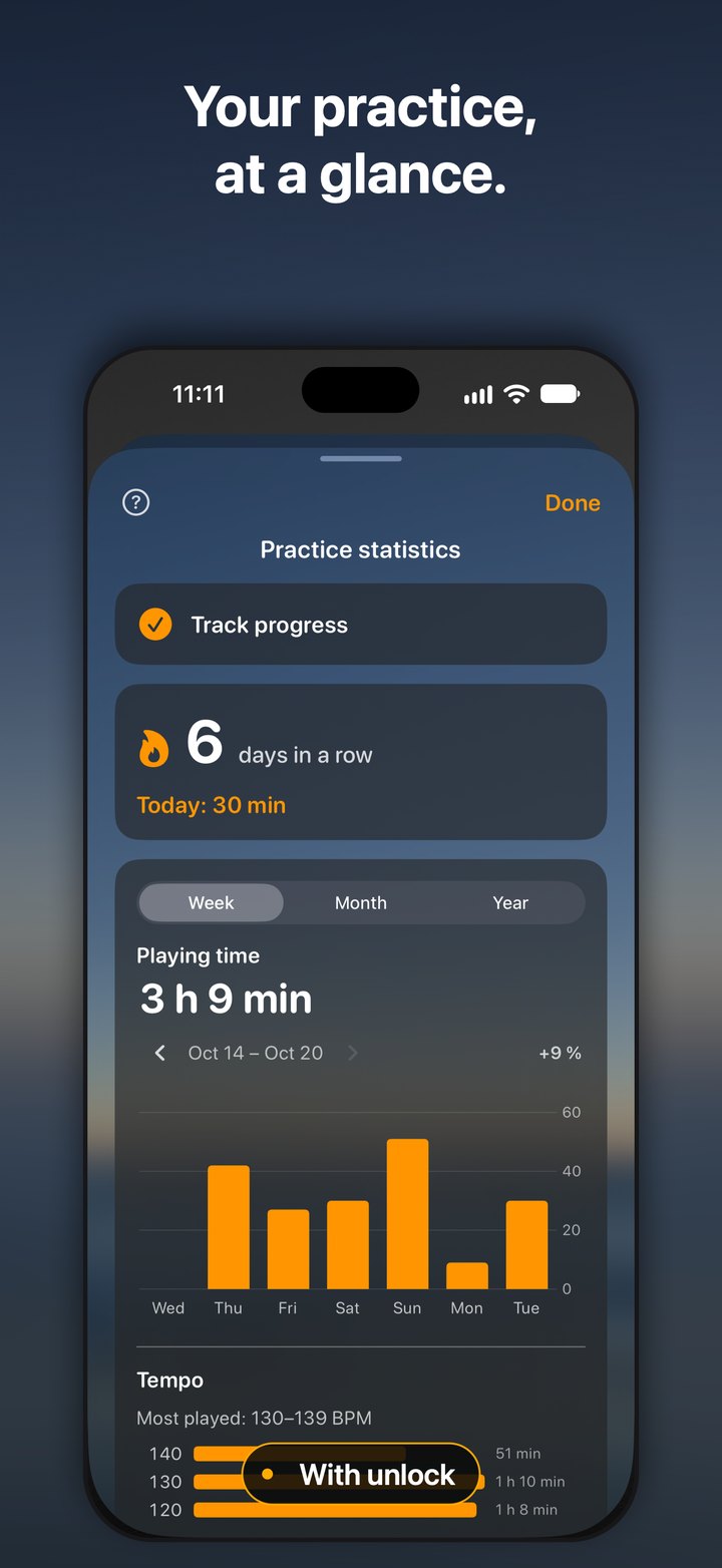 Your practice at a glance